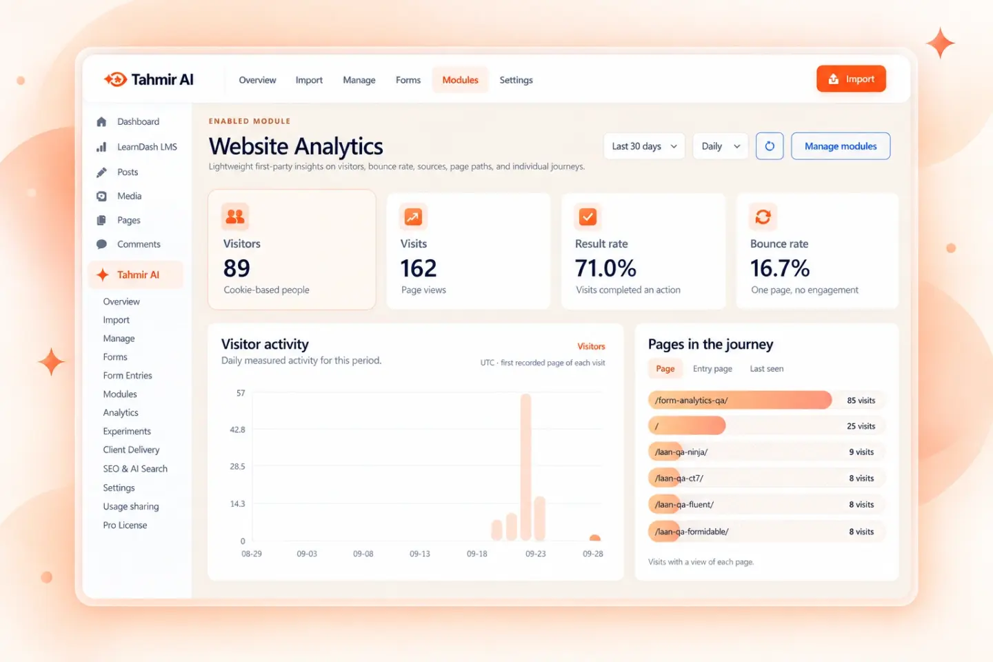 Illustration based on Tahmir AI's first-party analytics dashboard
