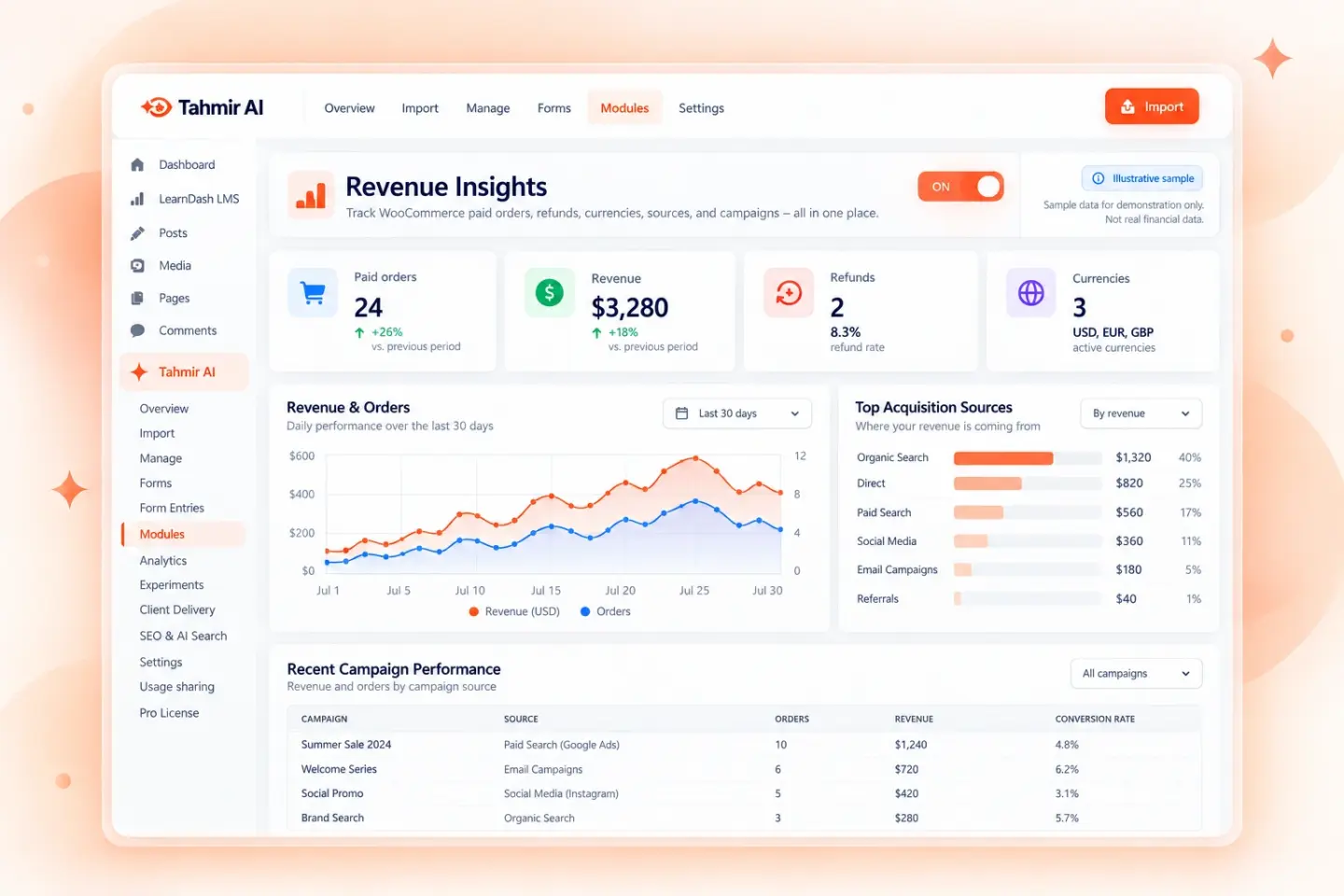 Illustration of Tahmir AI's optional Revenue Insights module